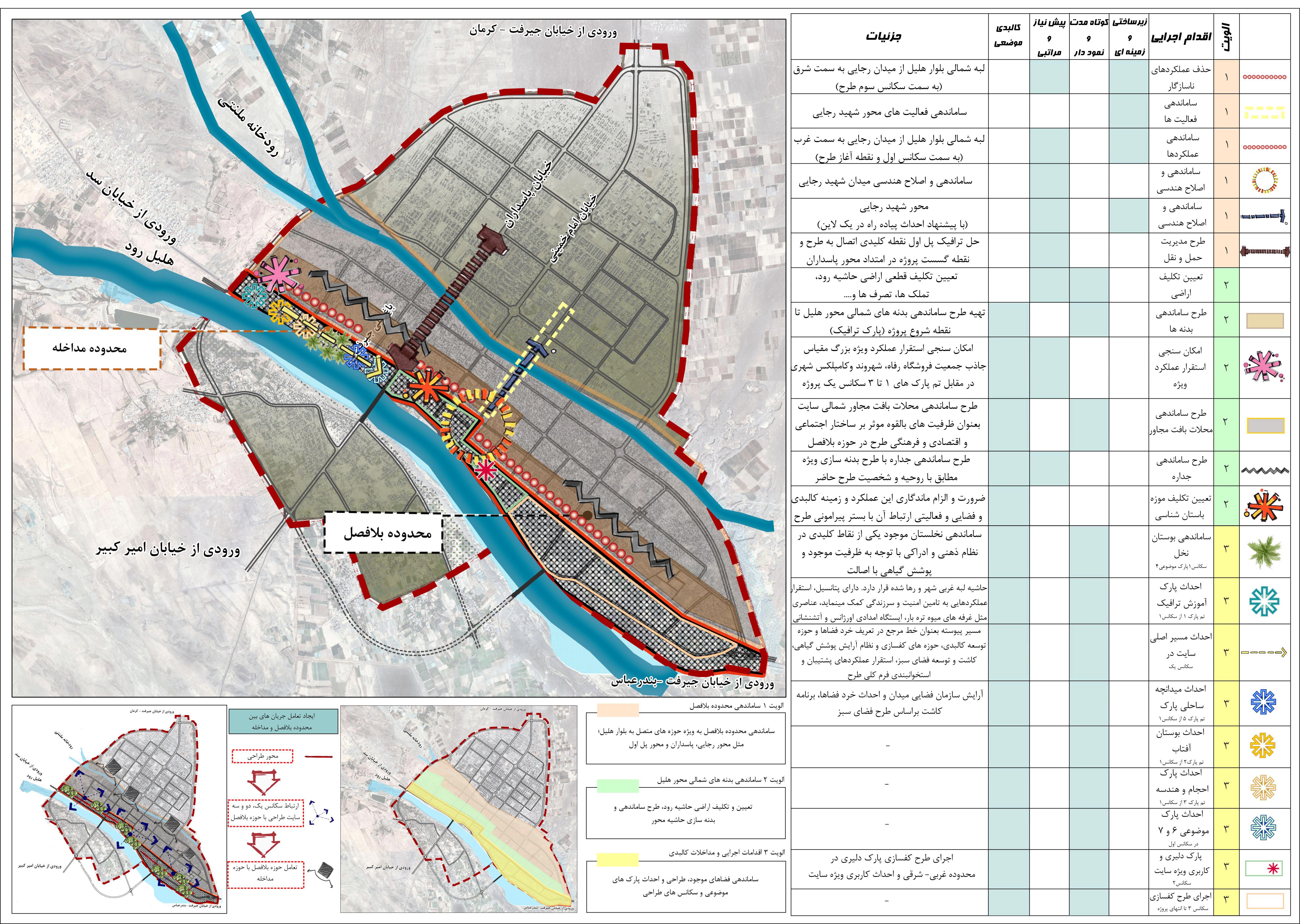  اقدامات اجرایی