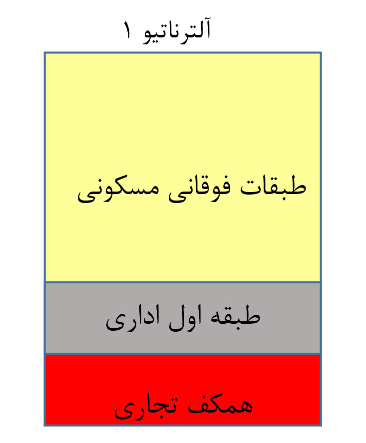گالری - مراحل حقوقی و تغییر کاربری برج شیرین - اسلامشهر تهران